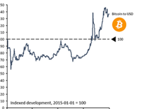 Why Bitcoin is not working … yet